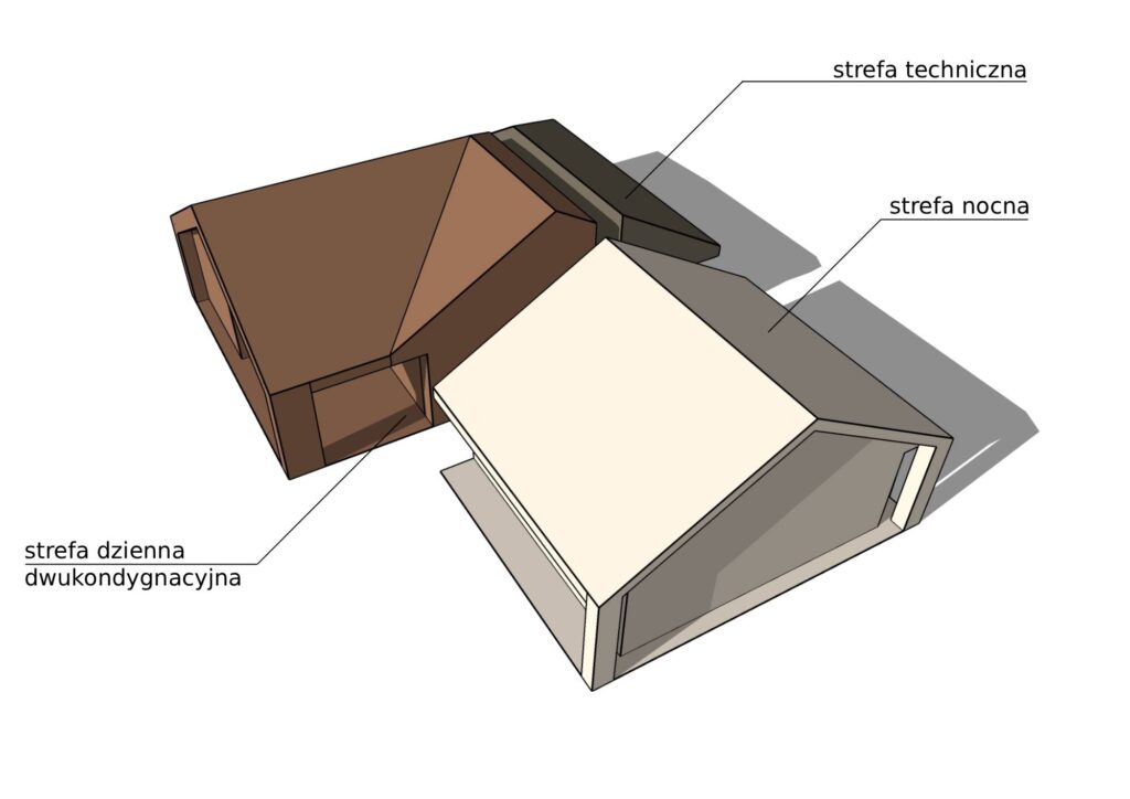 Schemat Sikorski NOWE z podpisami 2