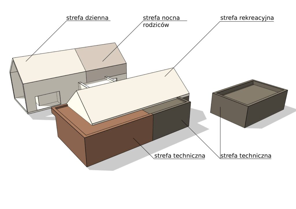 Schemat z podpisami 1