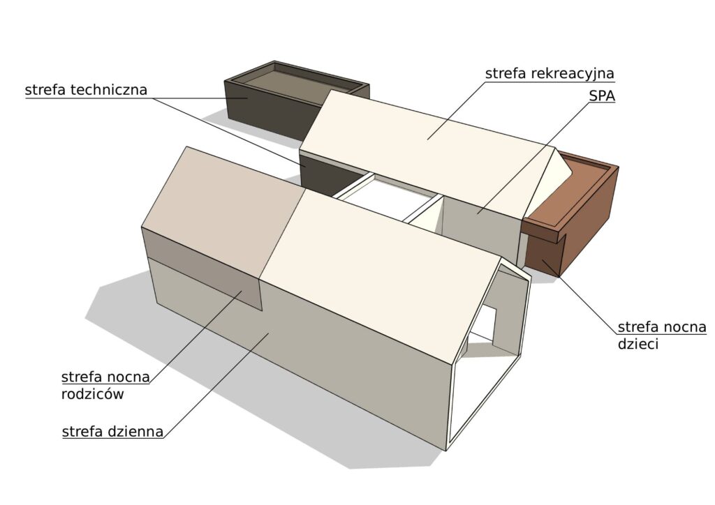 Schemat z podpisami 2